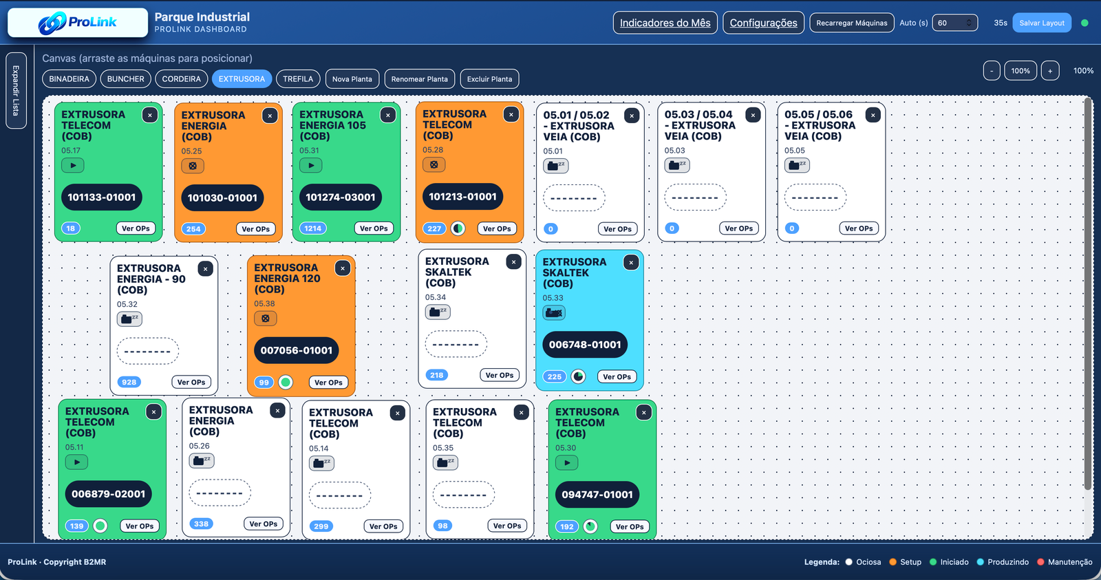 Dashboard industrial do ProLink